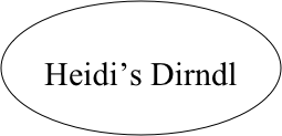 

Heidi’s Dirndl