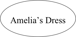 

Amelia’s Dress