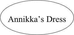 

Annikka’s Dress