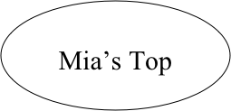 

Mia’s Top